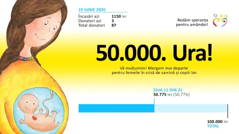 „Redăm speranța pentru amândoi” | S-au strâns 50% din fonduri pentru un nou centru de sprijin în criza de sarcină