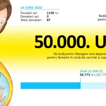 „Redăm speranța pentru amândoi” | S-au strâns 50% din fonduri pentru un nou centru de sprijin în criza de sarcină